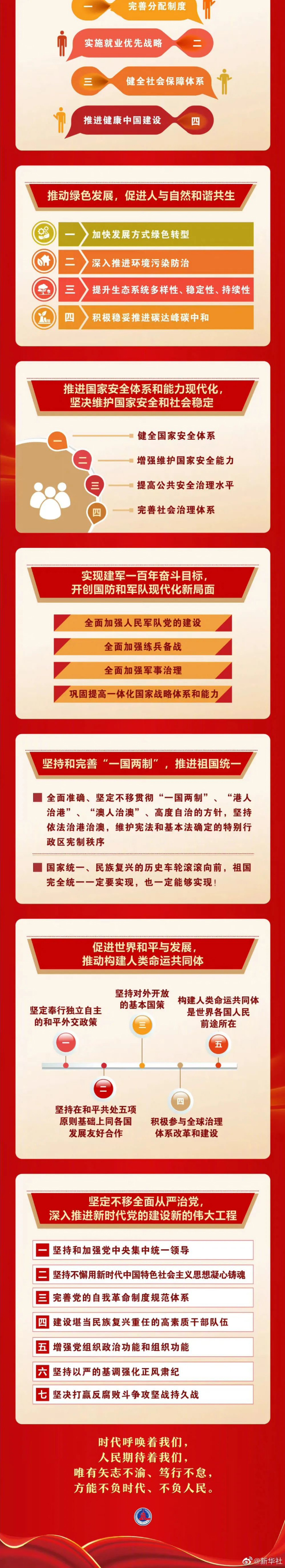 【学习贯彻二十大-踔厉奋发新时代】一图速览二十大报告1_03