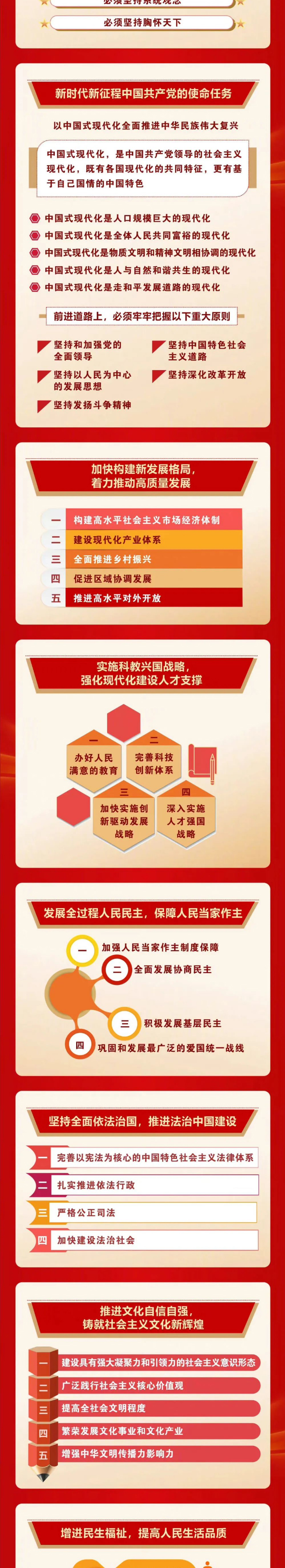 【学习贯彻二十大-踔厉奋发新时代】一图速览二十大报告1_02