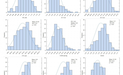 OK镜控制近视效果可以预测吗？