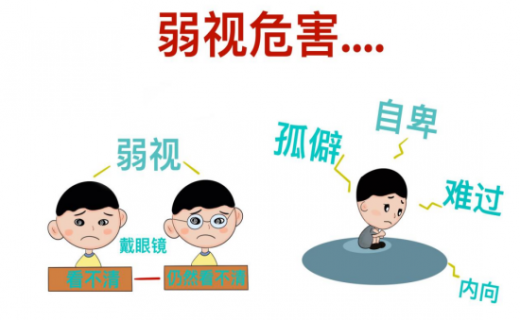 弱视的危害这么大，你居然才知道！