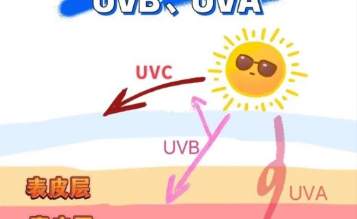 眼科医师提醒：夏日开车，不要戴这个颜色的太阳镜